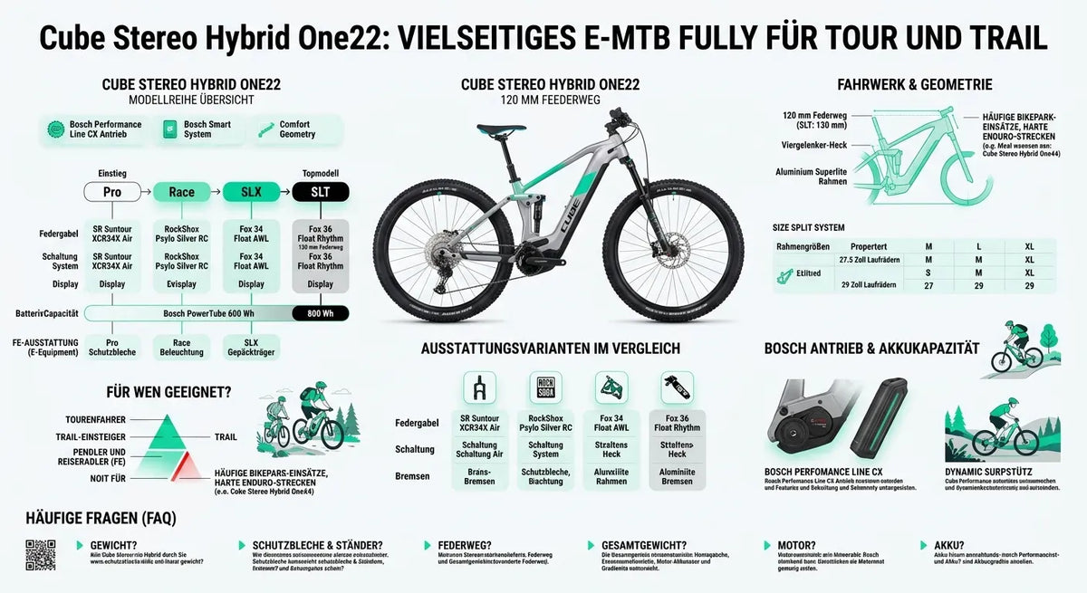 E-Mountainbike Cube Stereo Hybrid One22, 120 mm Federweg, Bosch Antrieb, ideal für Touren und Trail-Enthusiasten.