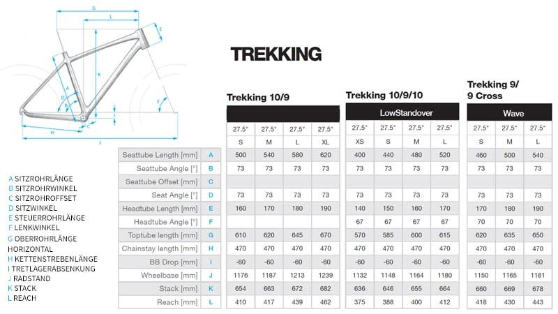 Haibike Trekking 9 Lowstep - Liquid-Life