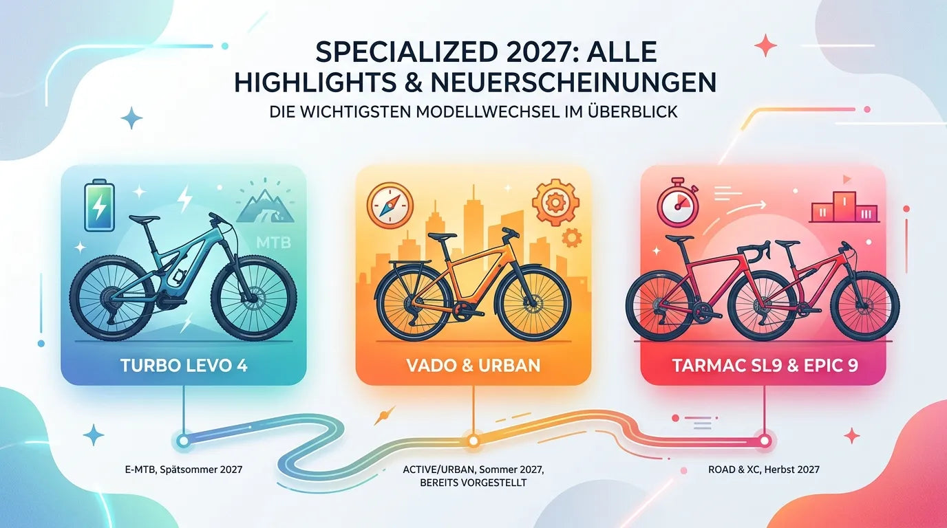 Specialized 2027: Alle Highlights, Leaks und Neuerscheinungen im Überblick