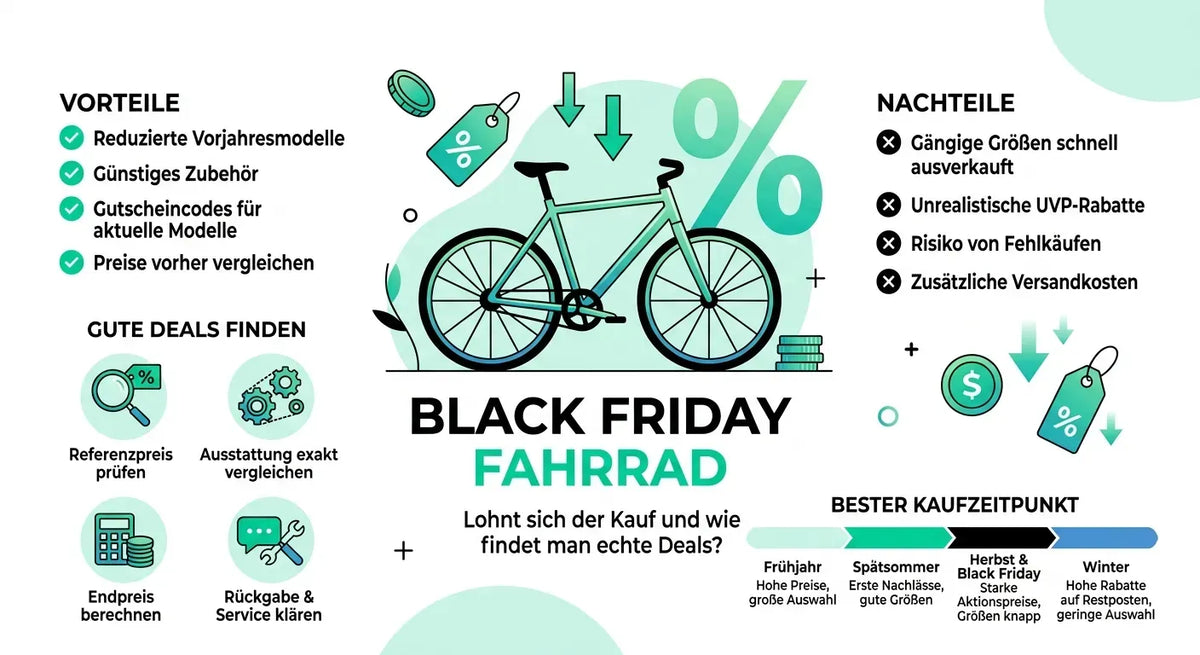 Illustration eines Fahrrads mit "Black Friday"-Text, Vorteilen, Nachteilen und Tipps für den Kauf von Fahrrädern.