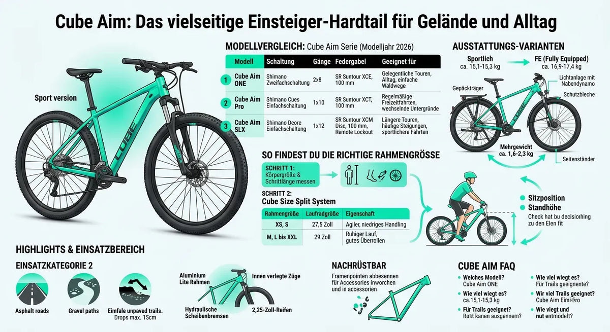 Cube Aim Fahrrad, Einsteiger-Hardtail für Gelände und Alltag, Shimano-Schaltung, 100 mm Federweg, leichte Rahmengröße.